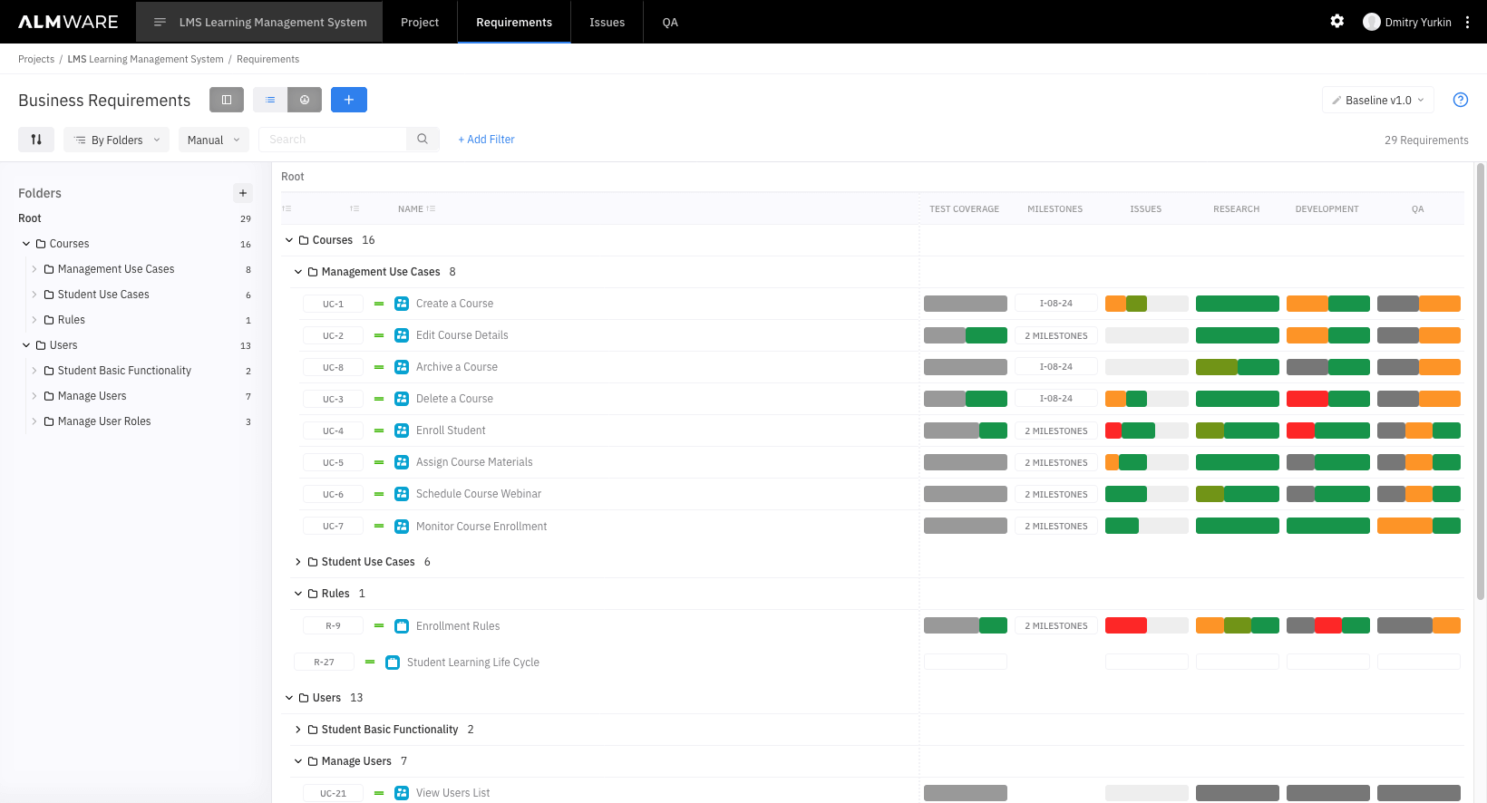 Business Requirements Tracking