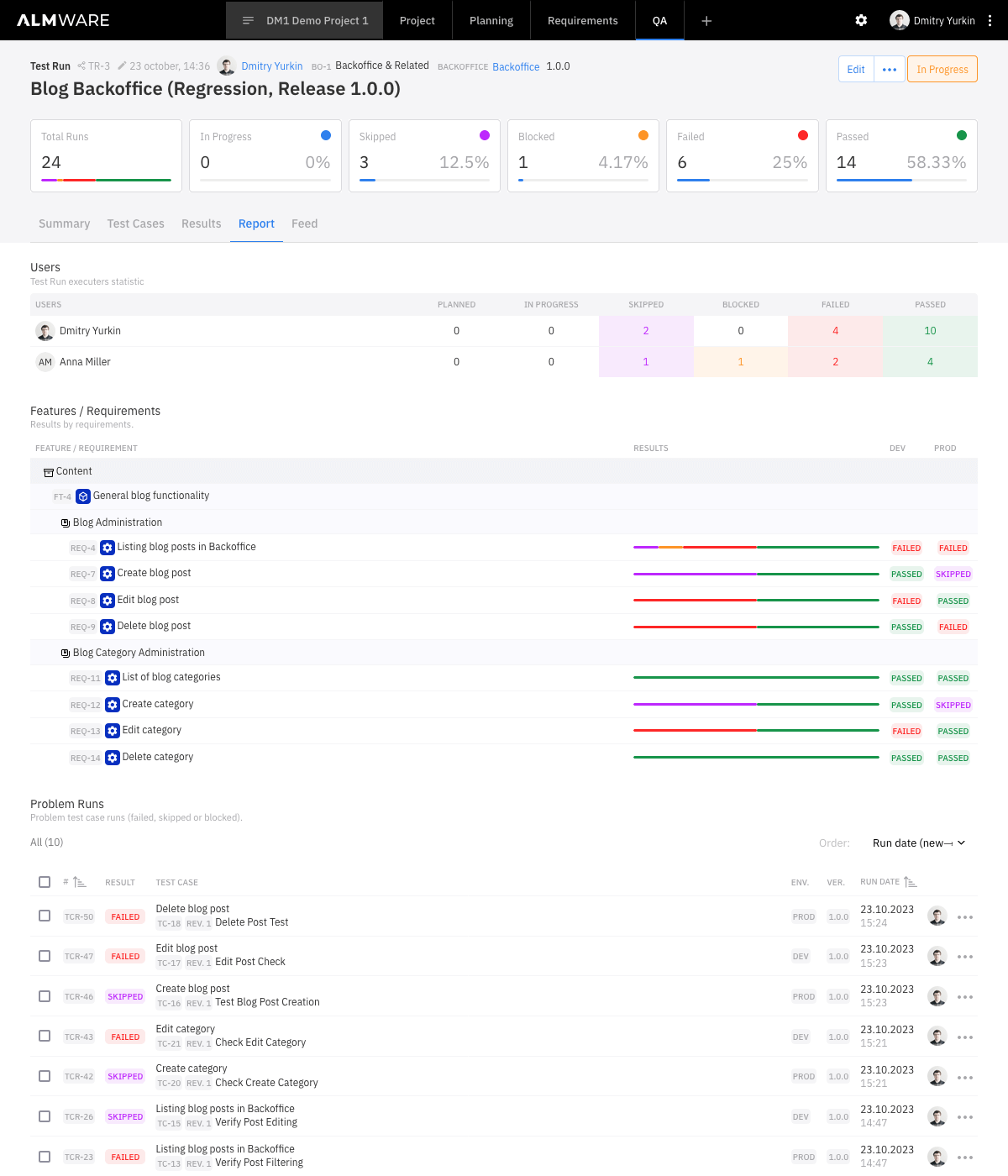 Test Run Report