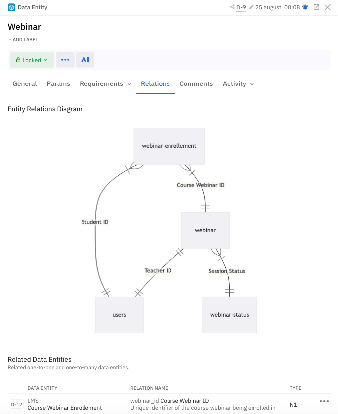 Entity Relationships