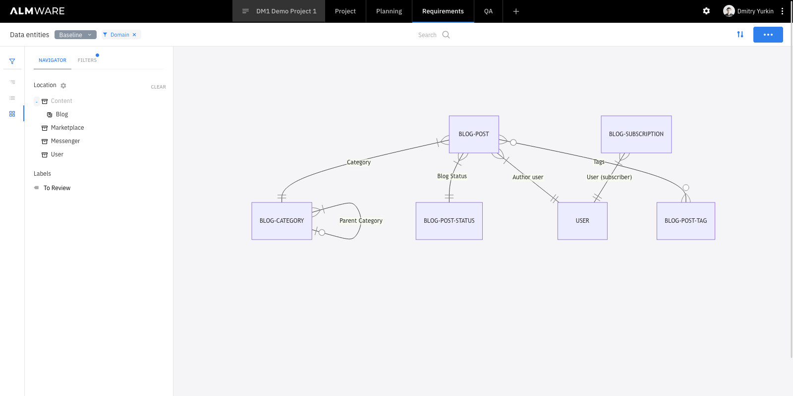 ER Diagram