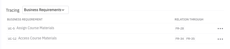 Data Entity to Business Requirements traceability