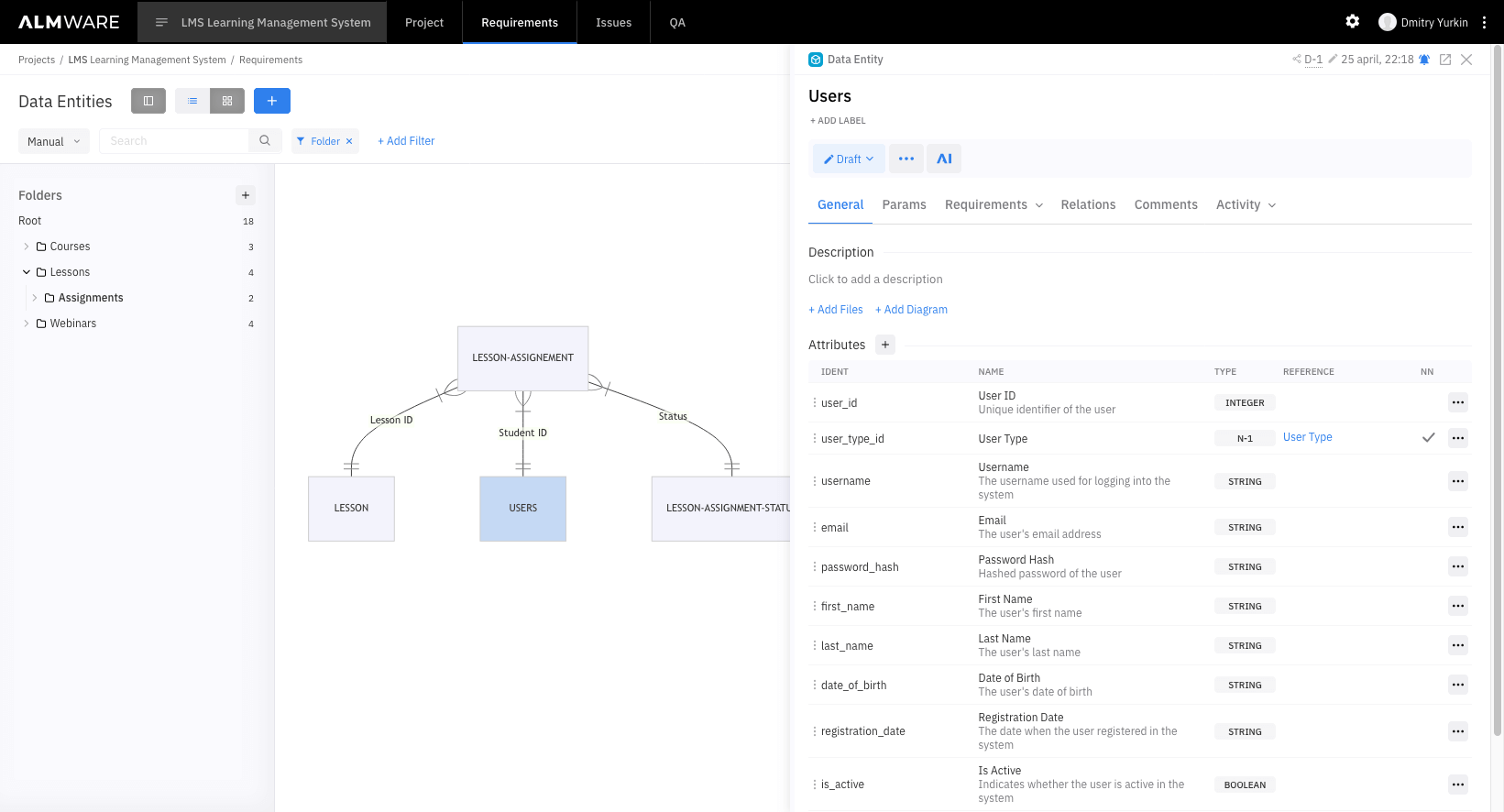 Data Model Requirements