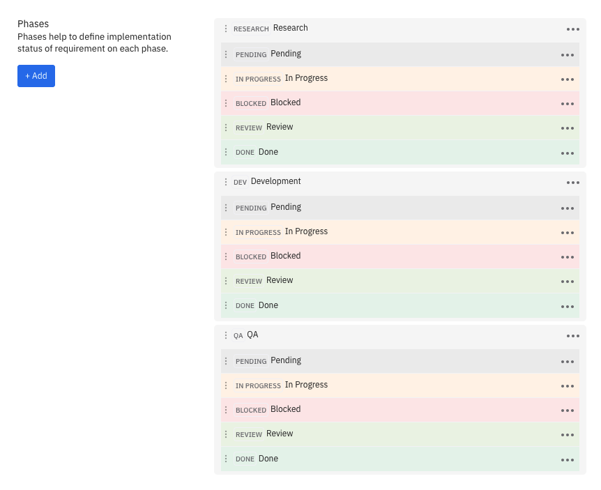 Requirement Implementation Phases Configuration