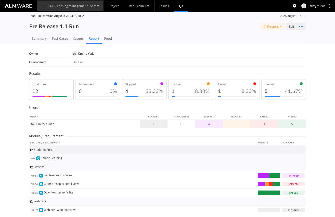 Test Management in Almware