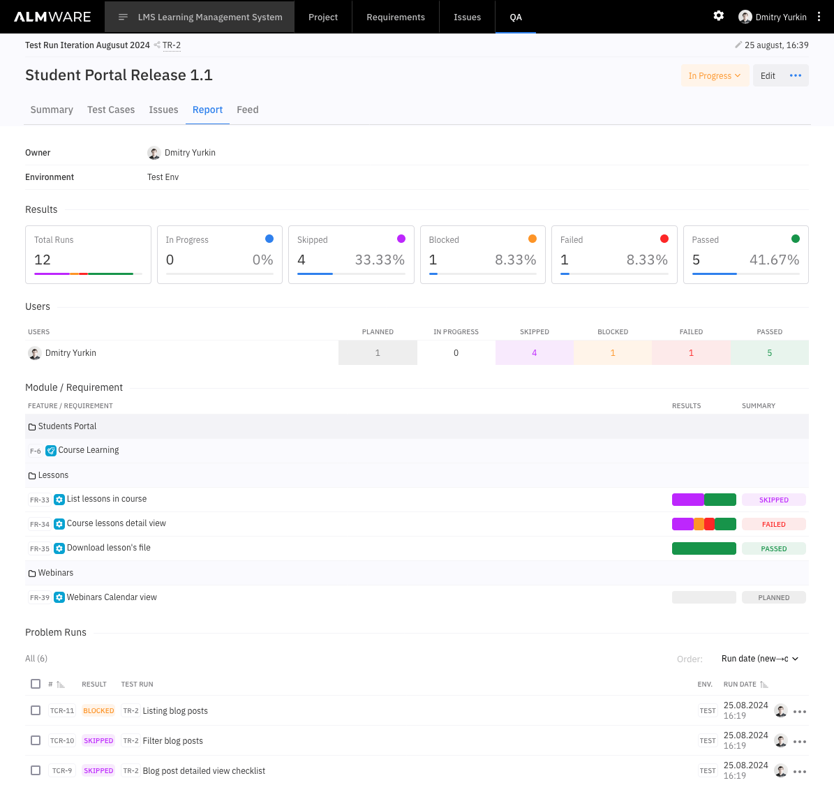 Test Run Report