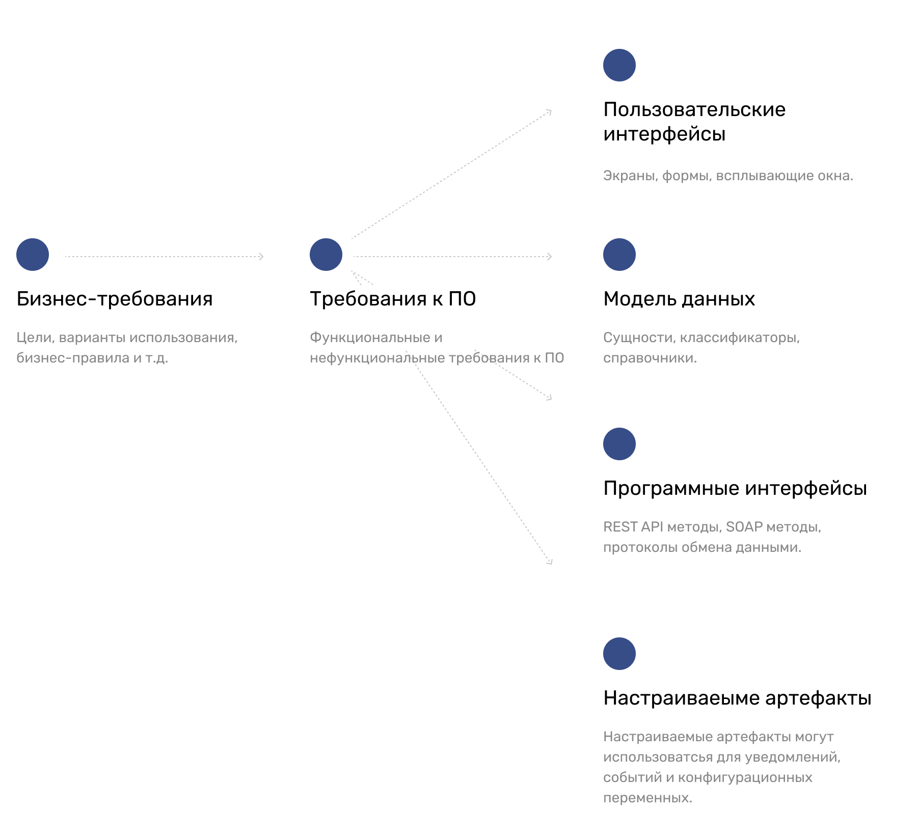 Требования к ПО в Almware